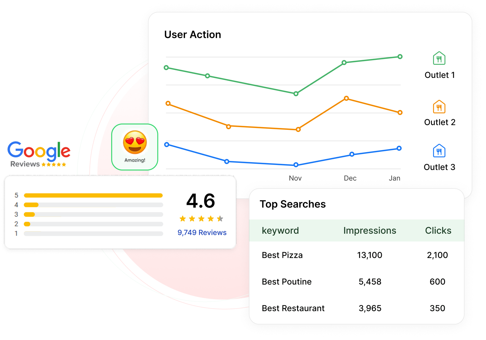 Franchise Success Centralized
