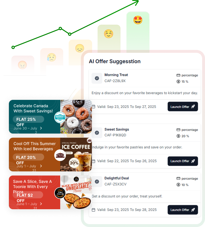 Smart AI for Customer Loyalty & Growth
